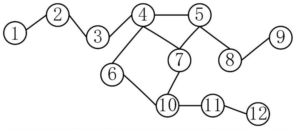 一种针对复杂网络的网络故障分析方法和系统与流程