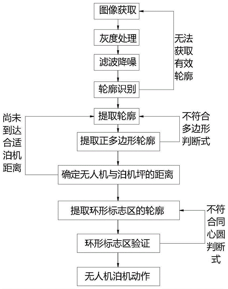 一种无人机配电网智能巡检系统的制作方法