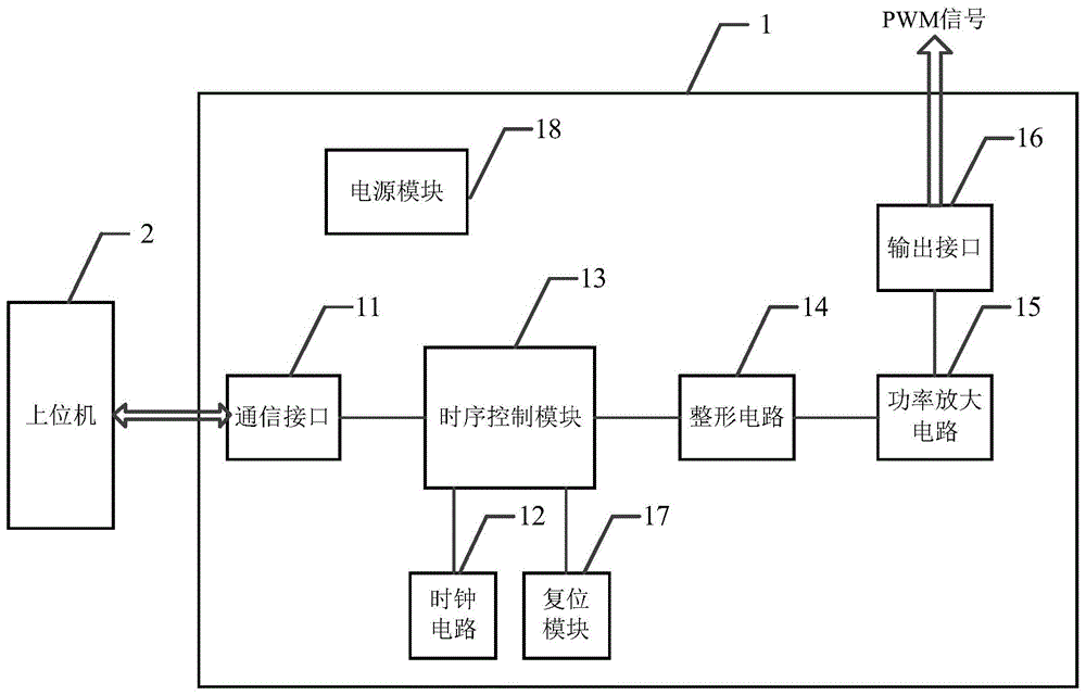 用于对车灯零部件进行电磁兼容测试的车灯信号发生装置的制作方法