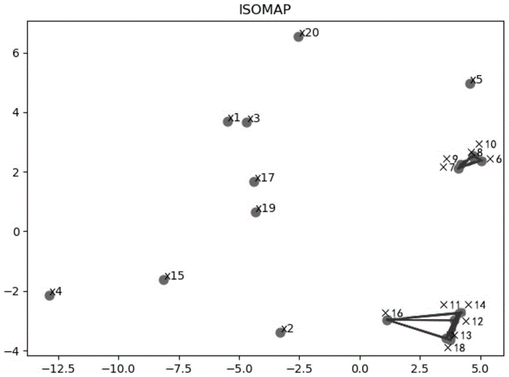 基于Isomap算法布局的低维平行坐标图构建方法与流程