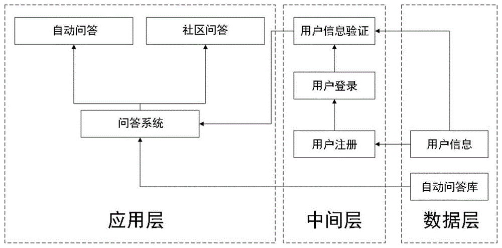 一种医学问题信息处理方法、装置和存储介质与流程