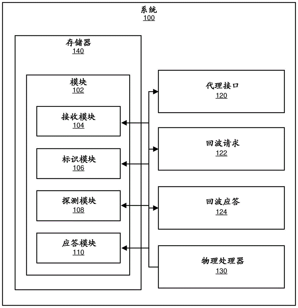 用于探测不可达虚拟接口的状态的装置、系统和方法与流程