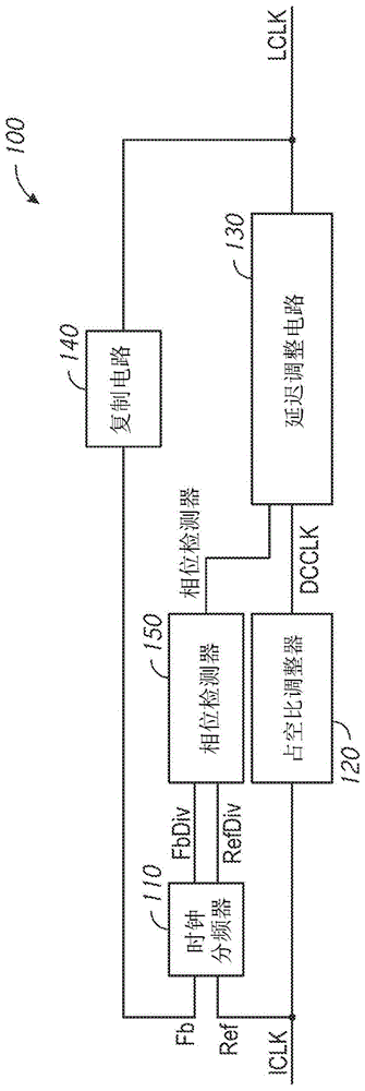 用于提供分频时钟的设备及方法与流程