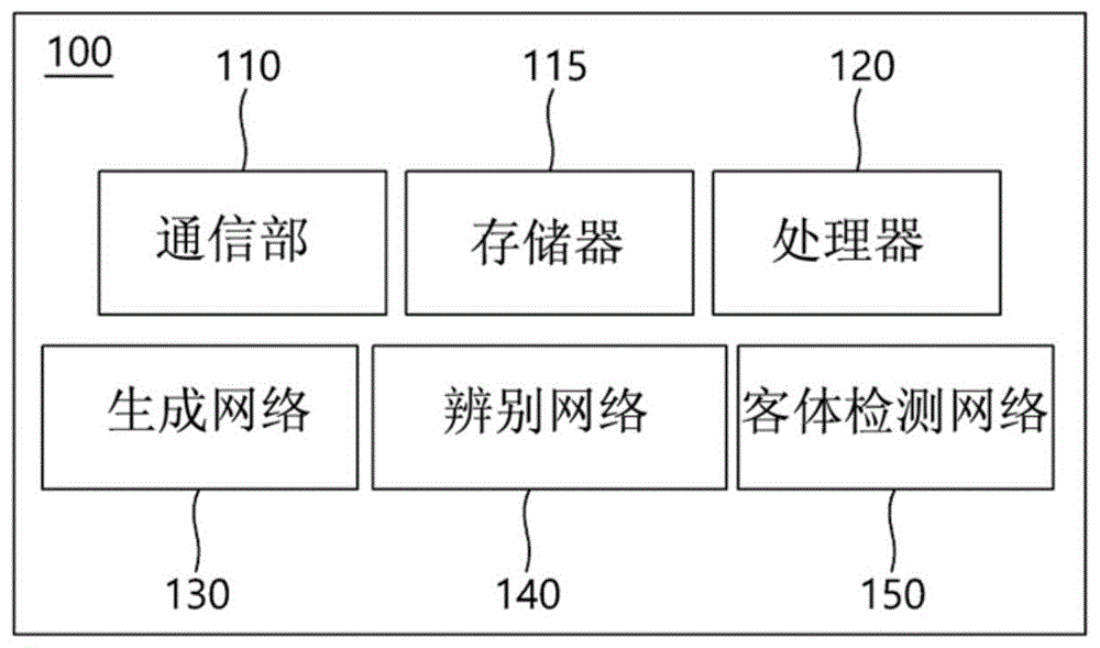 用GAN减少图像的畸变的学习方法及装置、测试方法及装置与流程