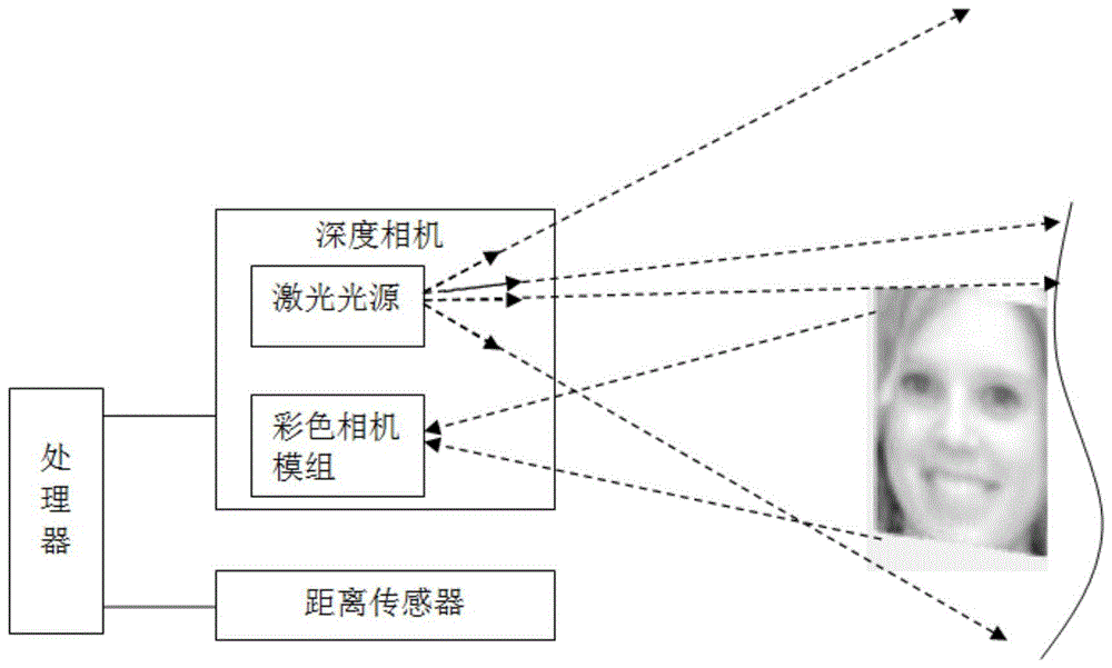 一种激光安全控制装置及控制方法与流程