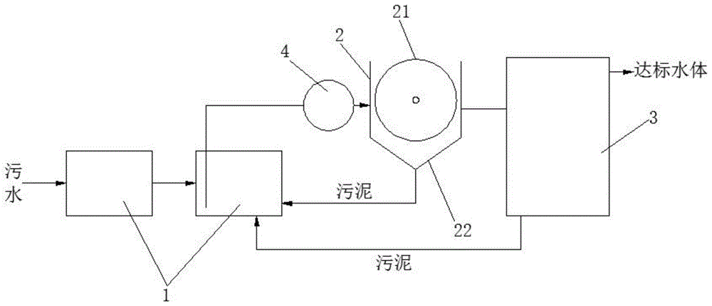 一种污水处理系统的制作方法