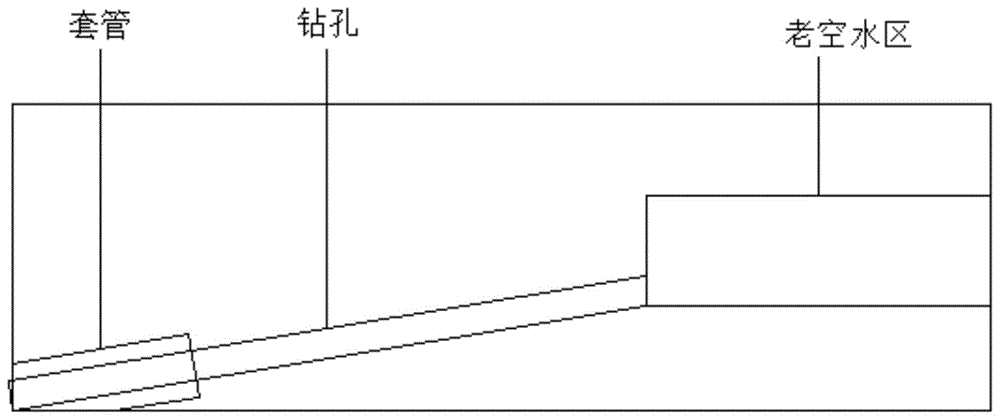 一种长距离大口径钻孔疏放老空水的结构的制作方法