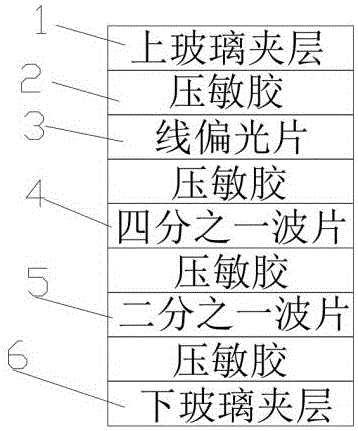 一种圆偏光片制作的百叶窗的制作方法