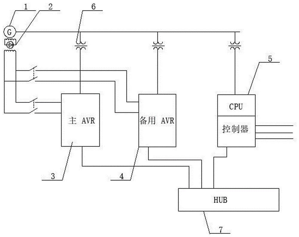 船电发电机avr冗余系统的制作方法