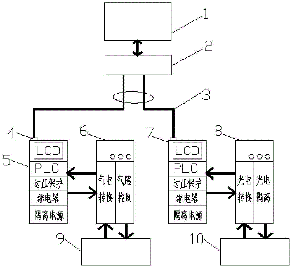 一种高压断路器试验控制系统的制作方法