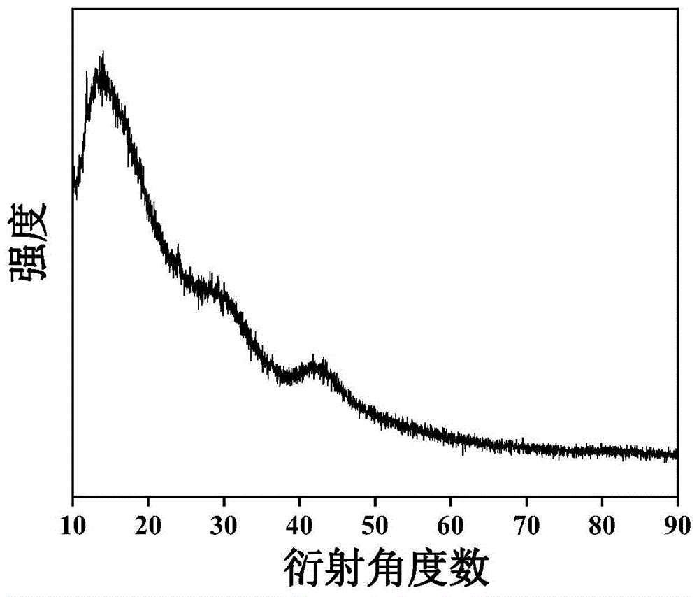 一种基于棉花的多孔碳的制备方法及其应用与流程