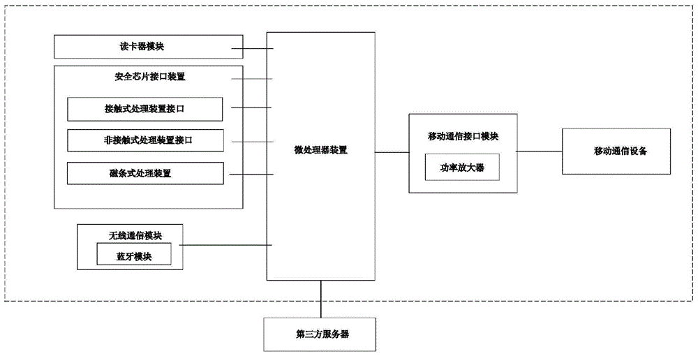 一种移动业务办理POS机的制作方法