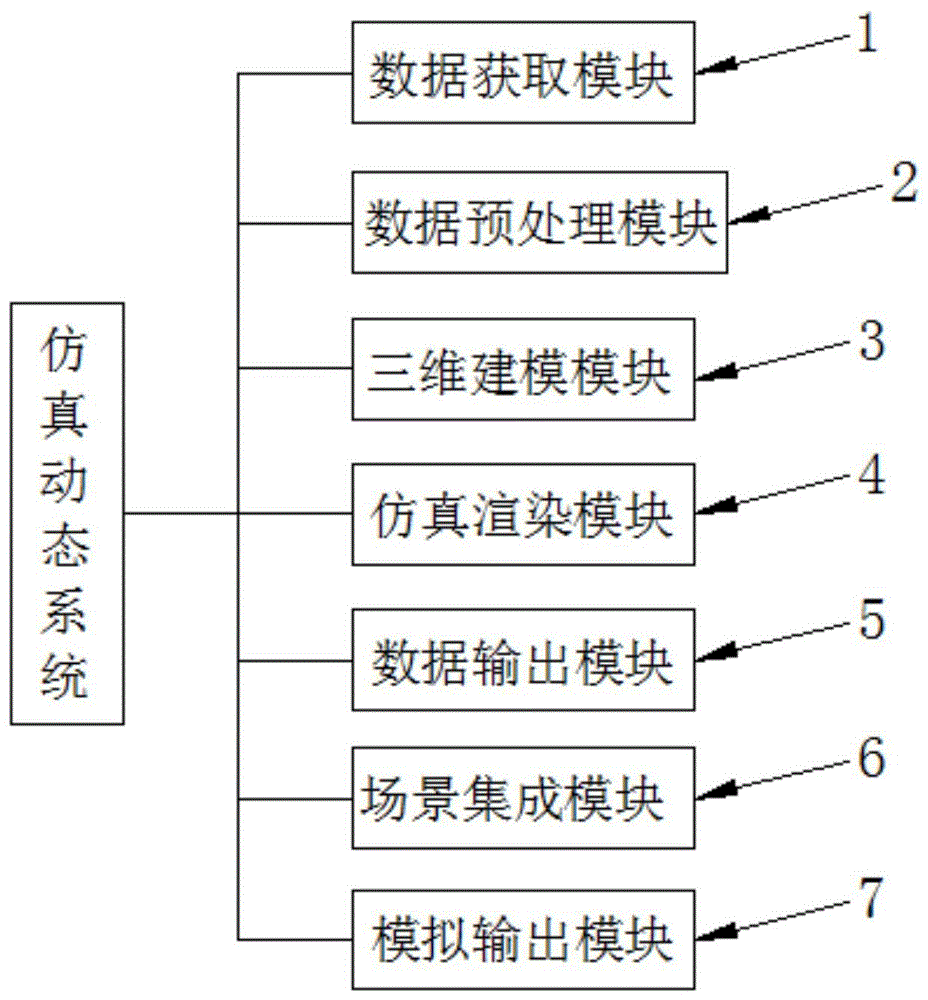 一种智慧城市规划仿真动态模拟系统及其运行方法与流程