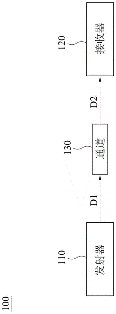 集成电路的制作方法