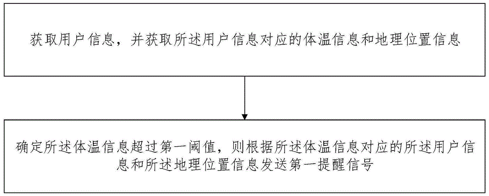 一种人体状态监测方法、系统、装置及存储介质与流程