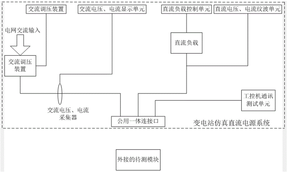 一种变电站仿真直流电源系统的制作方法