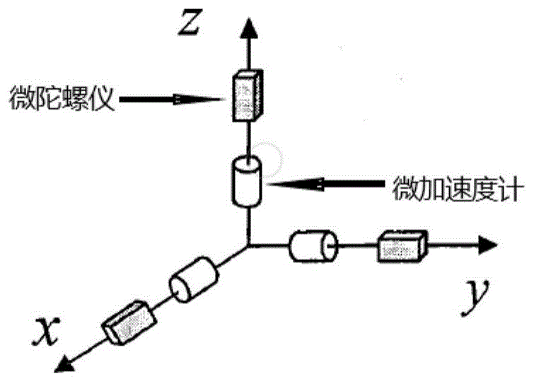 一种大型设备滑轨安装过程姿态快速测量系统的制作方法