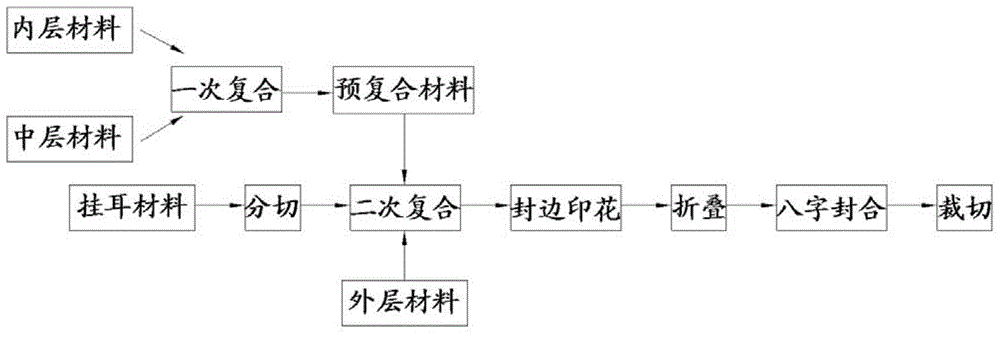 一种立体口罩的制备工艺的制作方法