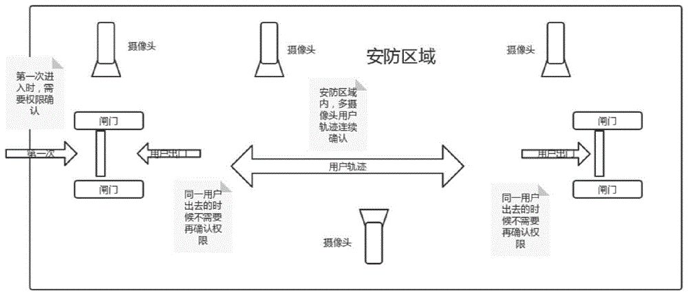 一种智能视觉跟踪权限系统的制作方法