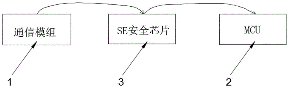 一种新型物联网燃气表信息安全结构的制作方法