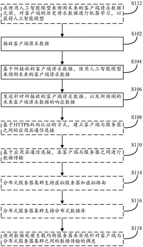 一种网络数据处理方法及系统与流程