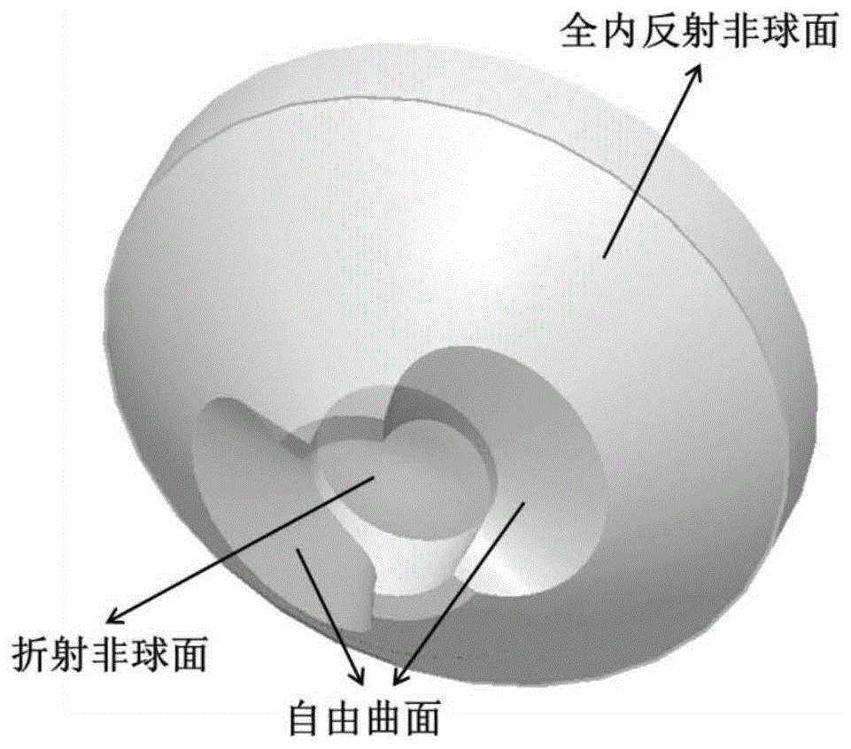 一种用于定制照明的全内反射透镜设计方法与流程