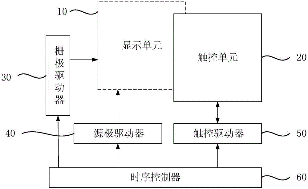 一种有机发光二极管显示装置及其驱动方法与流程