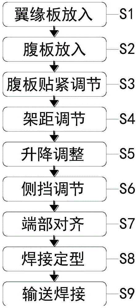 一种型钢焊接成型加工方法与流程