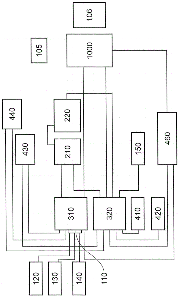 流式细胞仪装置的制作方法