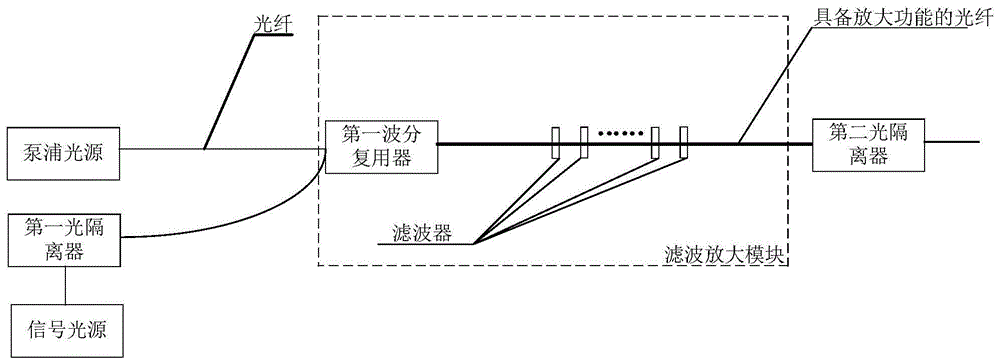 一种基于分布式滤波器的放大器的制作方法