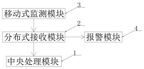 一种大气污染实时监测系统的制作方法