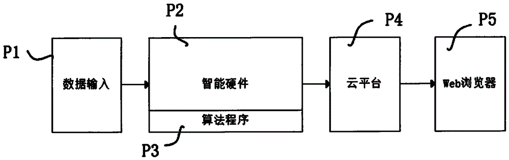 一种用于注塑机的液压故障预警系统的制作方法