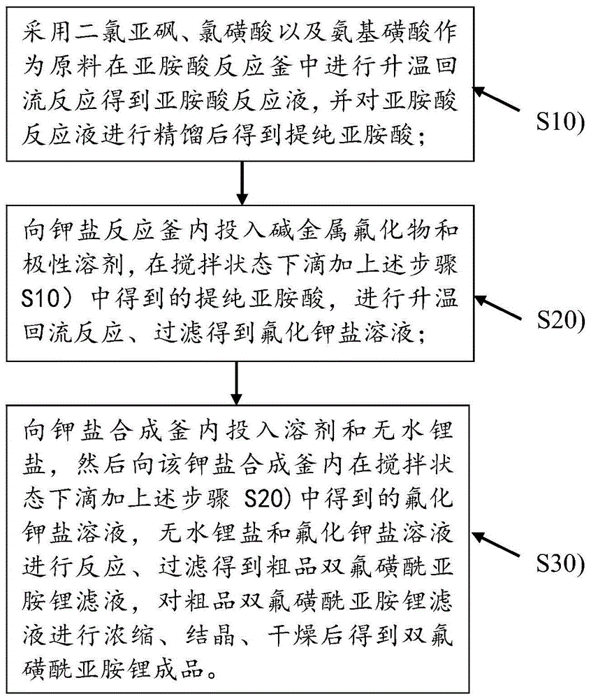 无机化学及其化合物制造及其合成应用技术