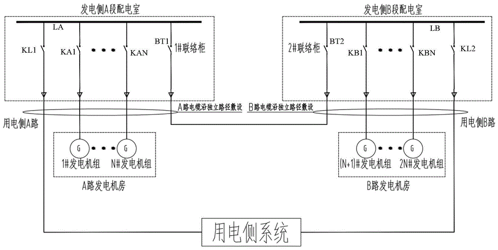 发电机组N+1配置实现单点故障物理冗余供电系统的制作方法