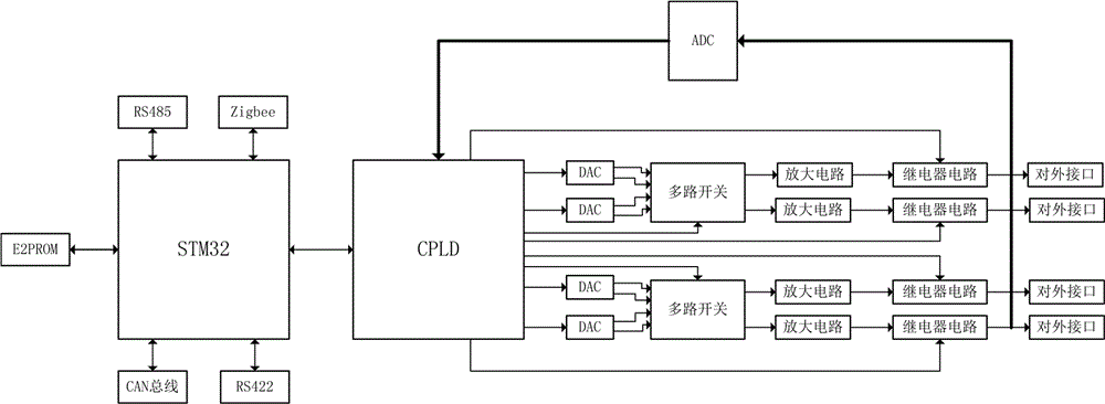 一种机械臂控制装置的制作方法