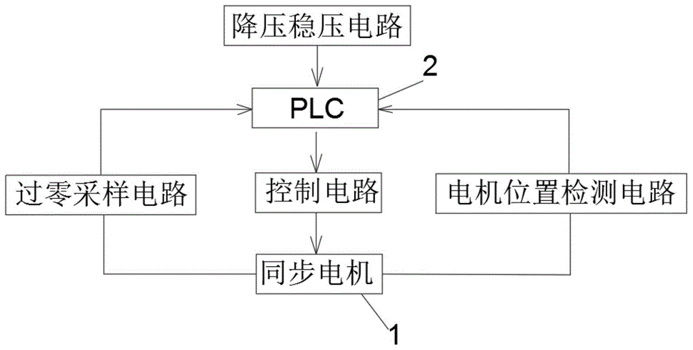 一种洗碗机的同步电机死点启动方法与流程