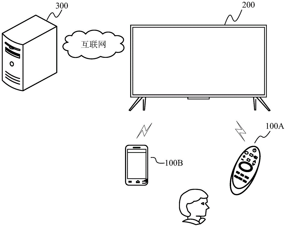 显示设备和用户界面显示方法与流程