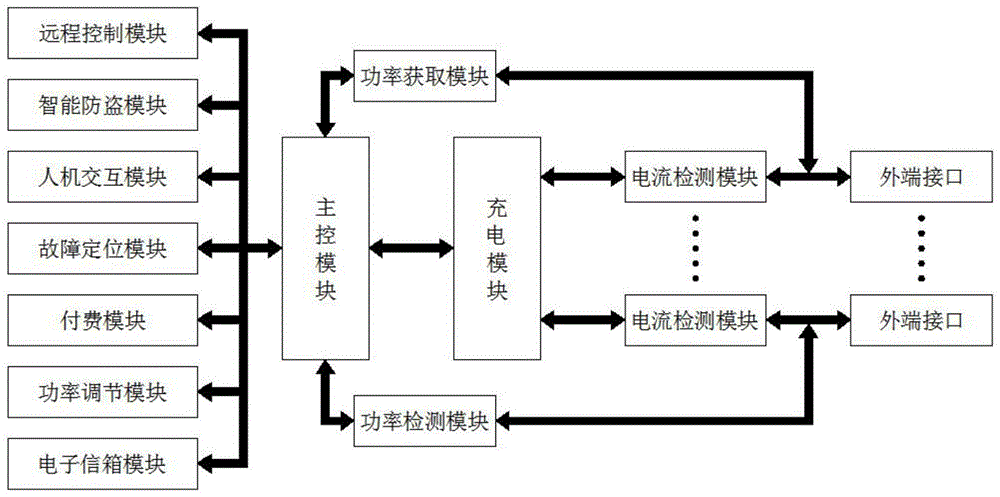 一种基于物联网的社区多路便民充电管理站终端的制作方法