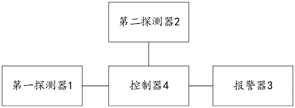 一种用于变电站巡检机器人避障能力的检测设备的制作方法