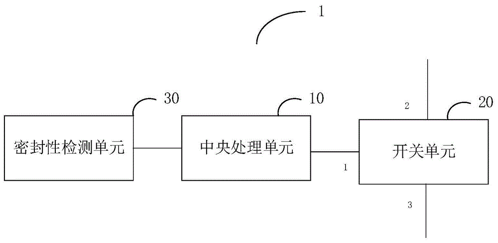 密封性监测装置及本安设备的制作方法