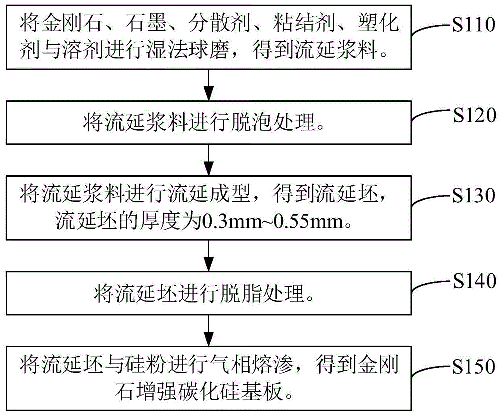 金刚石增强碳化硅基板及其制备方法和电子产品与流程