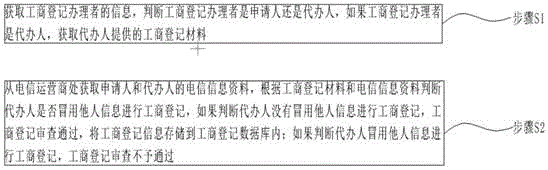 一种电子政务数据采集存储系统及方法与流程