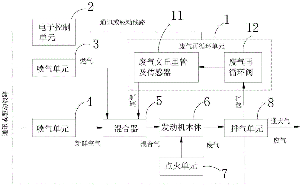 发动机废气再循环系统及其流量自适应控制方法与流程