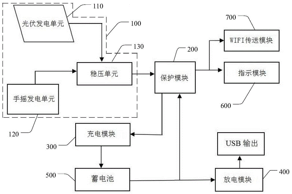 一种便携式充电装置的制作方法