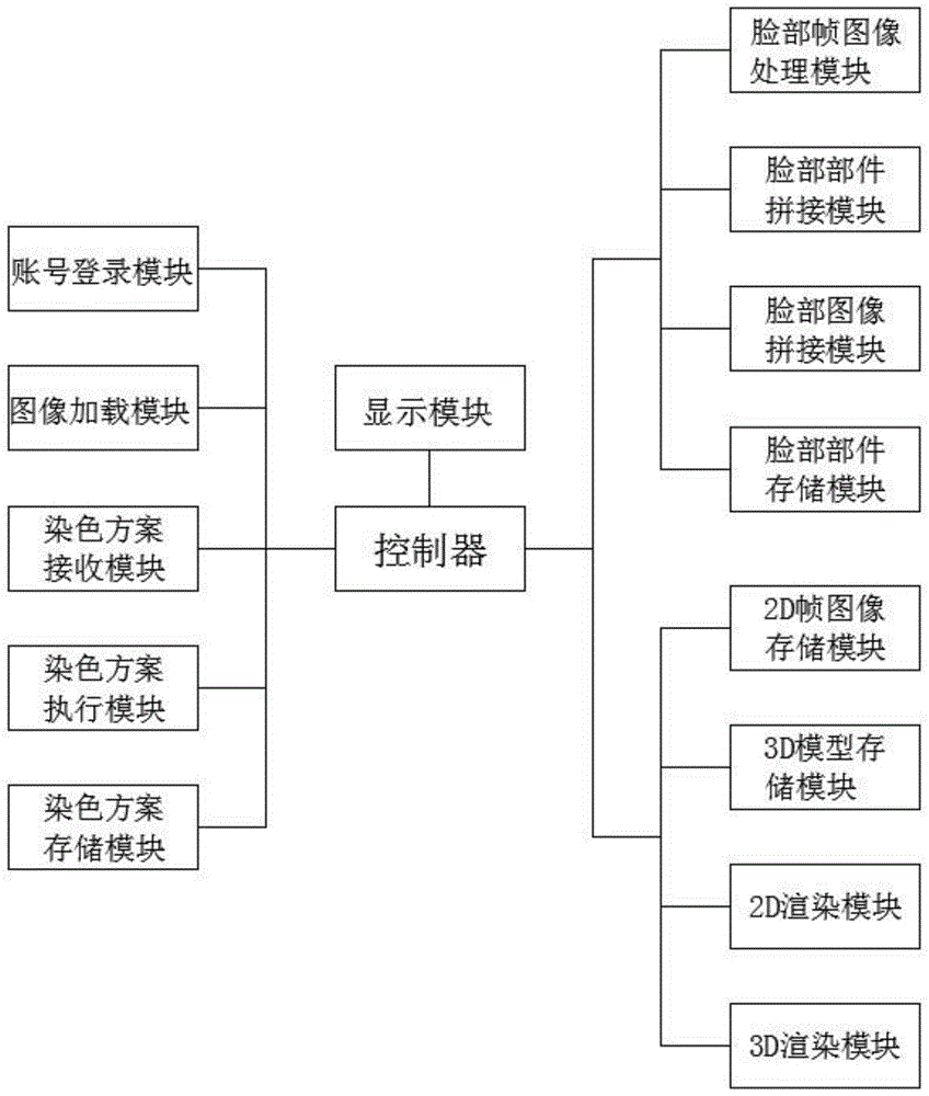 一种游戏人物脸部渲染及处理系统的制作方法