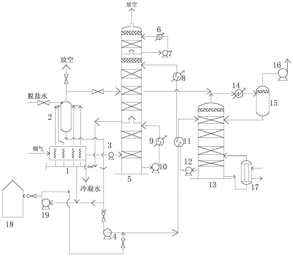 节能型烟气二氧化碳回收系统及回收工艺的制作方法