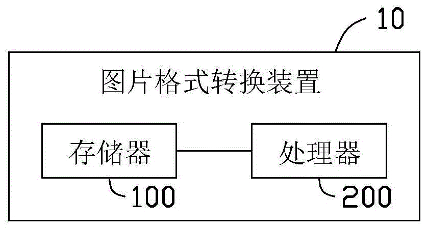 图片格式转换方法、装置及计算机存储介质与流程