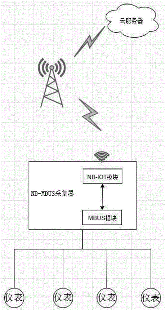 一种电池供电的NB-MBUS采集器的制作方法