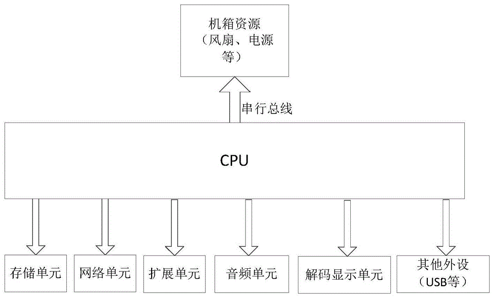 视频处理设备的制作方法