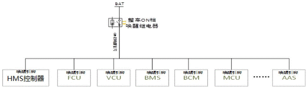 供氢系统加氢安全唤醒控制装置，供氢系统加氢控制系统和方法与流程